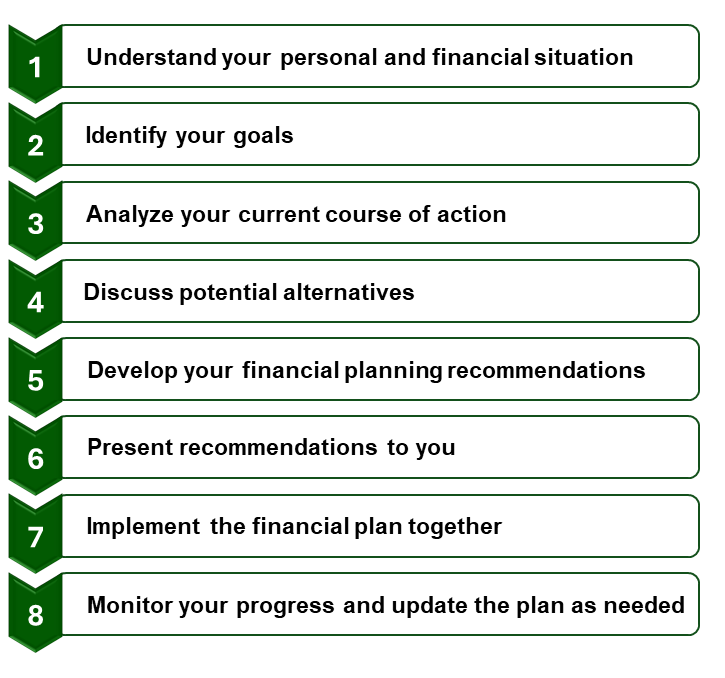 steps diagram