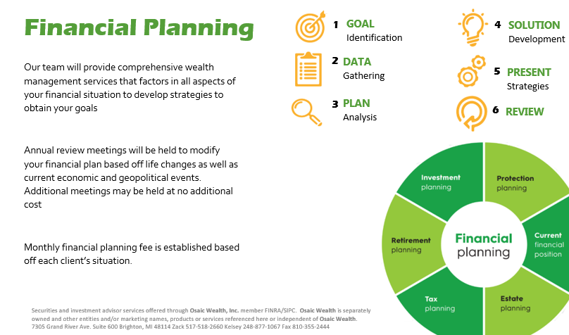 Financial Planning